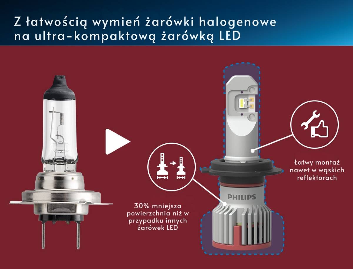 Niezrównana wygoda montażu