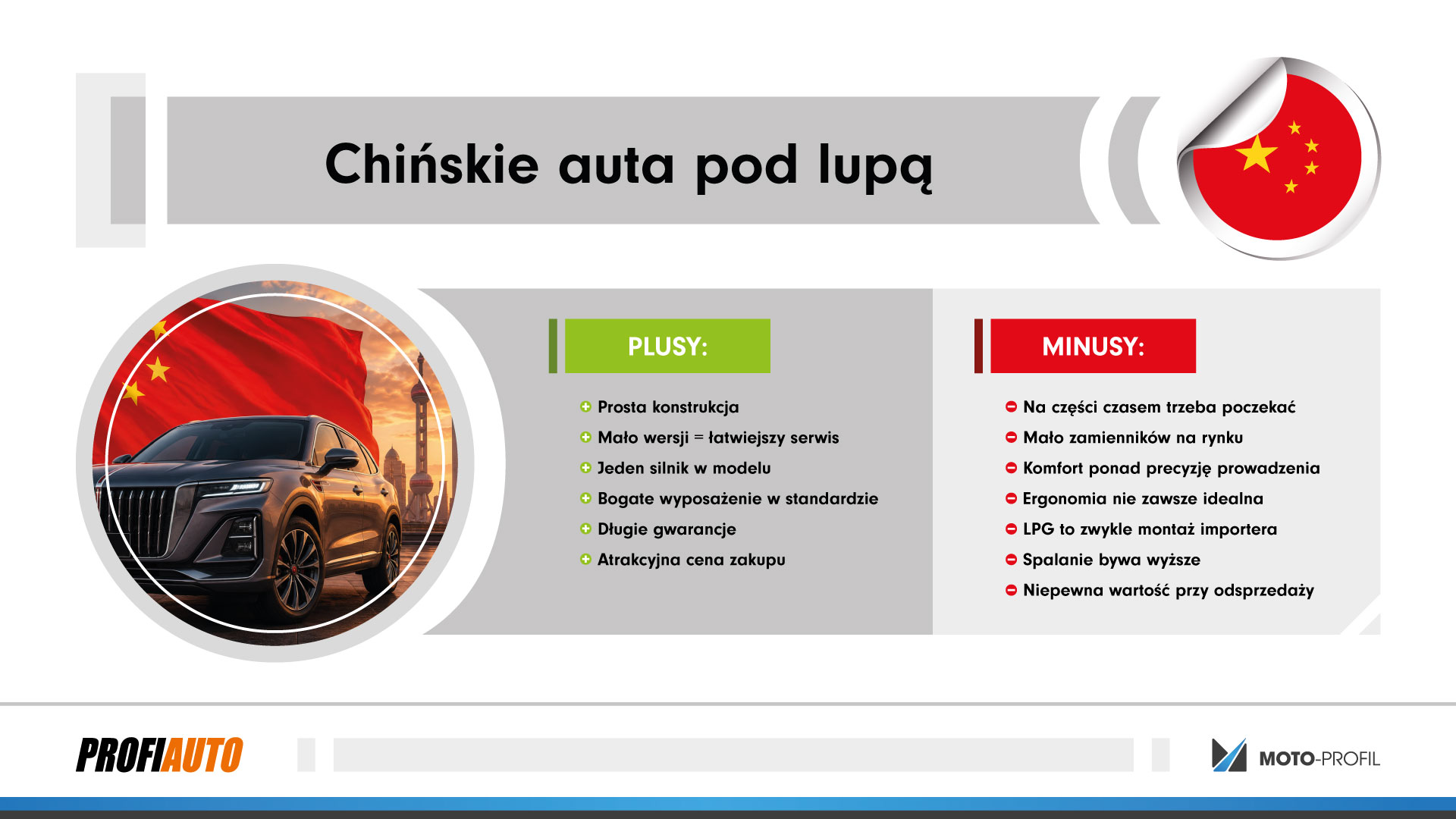Chińskie marki rosną w siłę. Prawda o serwisie, częściach i kosztach_grafika2.jpg