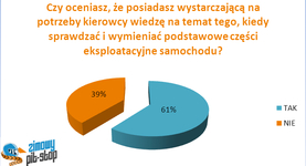 Raport na potrzeby kampanii społecznej