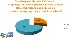 Raport na potrzeby kampanii społecznej