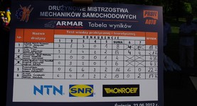 Event ProfiAuto - Drużynowe Mistrzostwa Mechaników Samochodowych podczas Święta Papieru w Świeciu