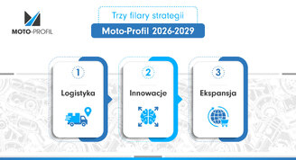 Rynek aftermarket w fazie zmian. Moto-Profil stawia na ProfiAuto