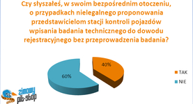Raport na potrzeby kampanii społecznej