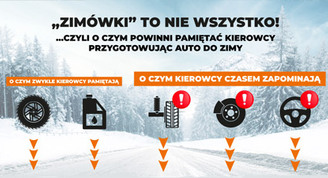 Opony i płyny to nie wszystko! Mechanicy przypominają, co zimą jest najważniejsze