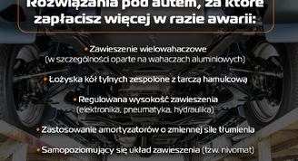 Zajrzyj pod auto, zanim je kupisz. Koszty mogą iść w tysiące złotych